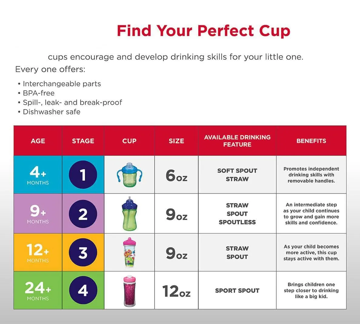 Playtex® Stage 3 Spout Cup - Sea and Saur