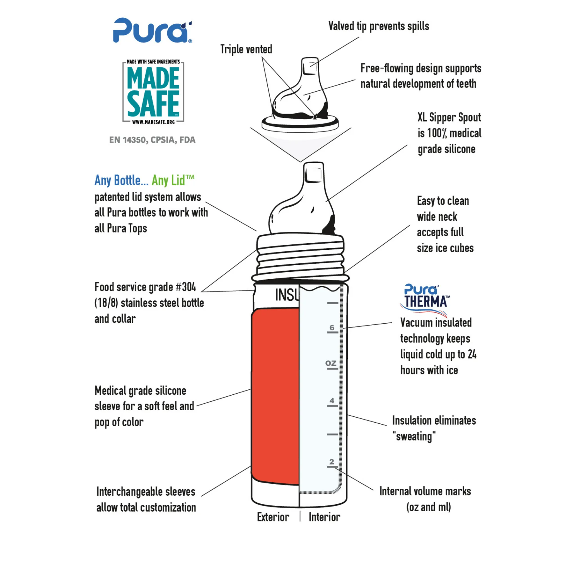 Pura Stainless Kiki® 9oz Insulated Sippy Bottle: Aqua Blue Sleeve